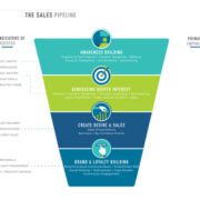 B2B Marketing: The Buyer’s Journey is Just as Important as the Destination